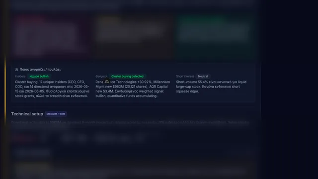 Smart-Money Validation
